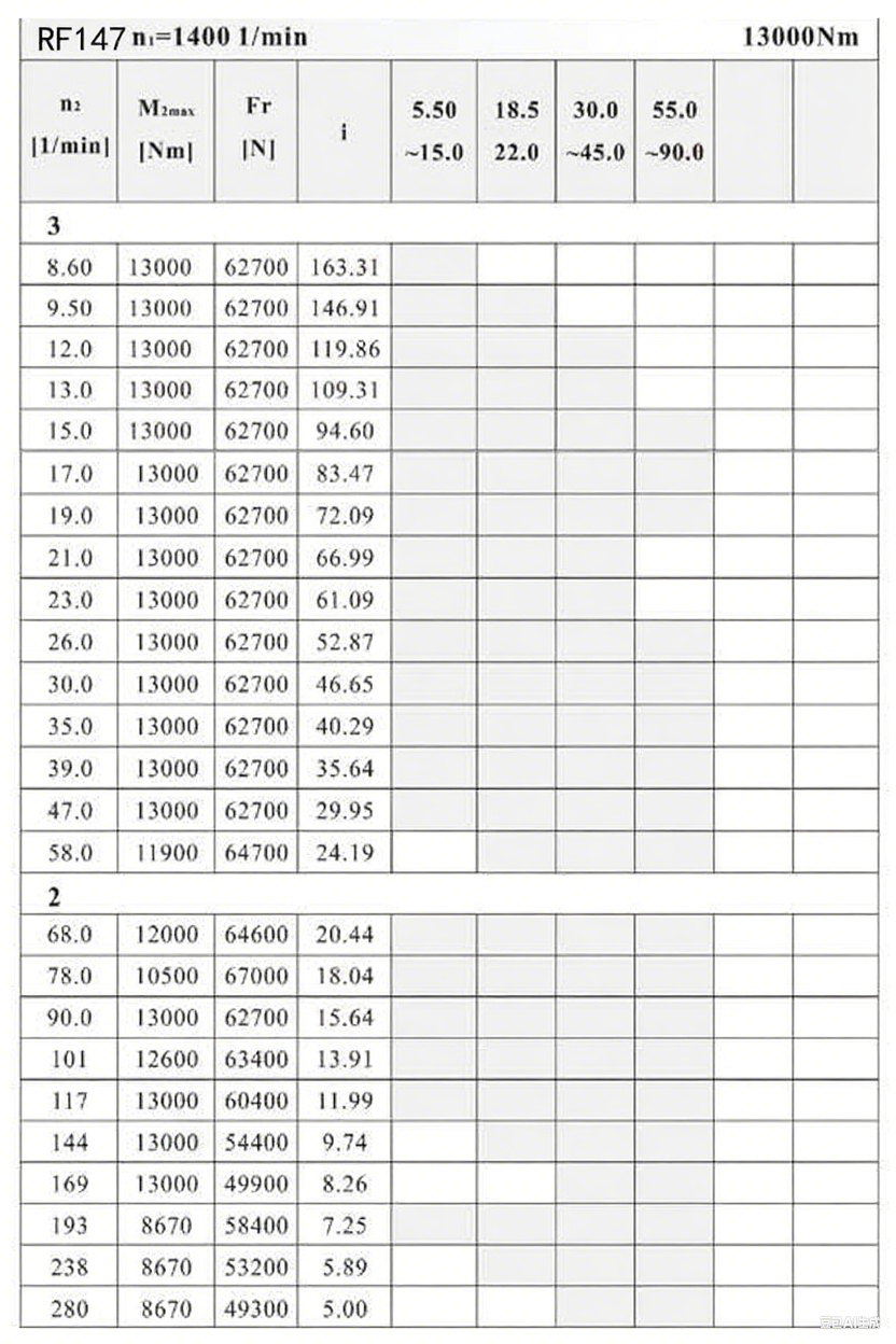 RF147减速机参数.png
