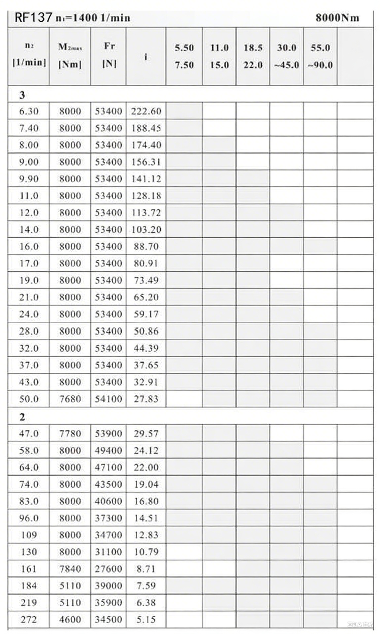 RF137减速机配置参数.png