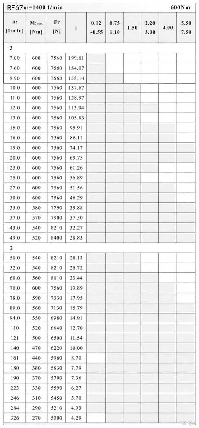 RF67减速机配置图3.png