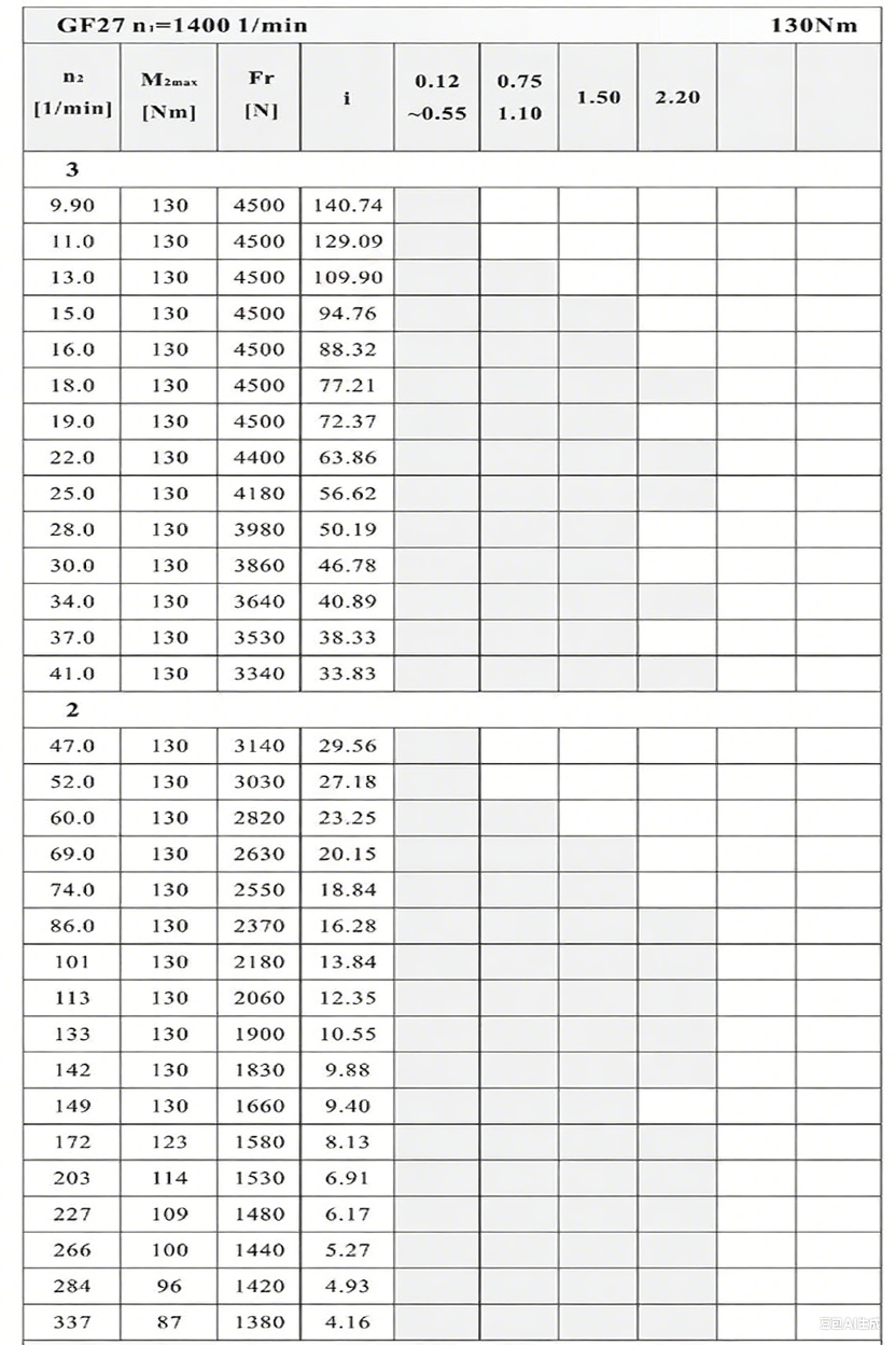 F27减速机性能参数.png