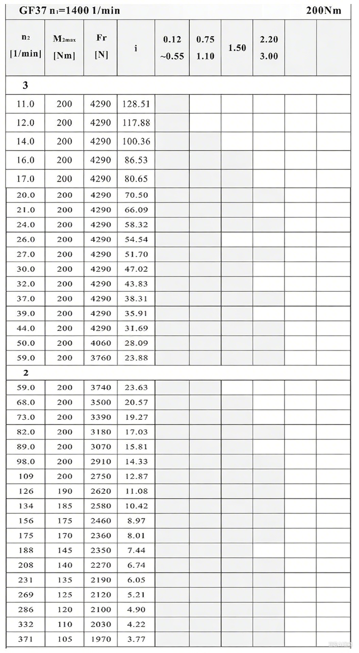 F37减速机性能参数.png