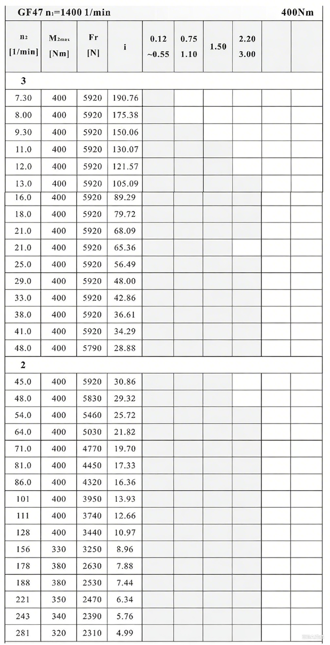 F47减速机性能参数.png