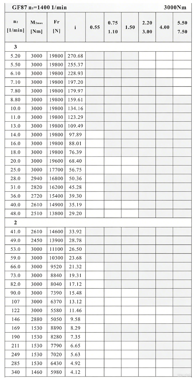 F87减速机性能参数.png