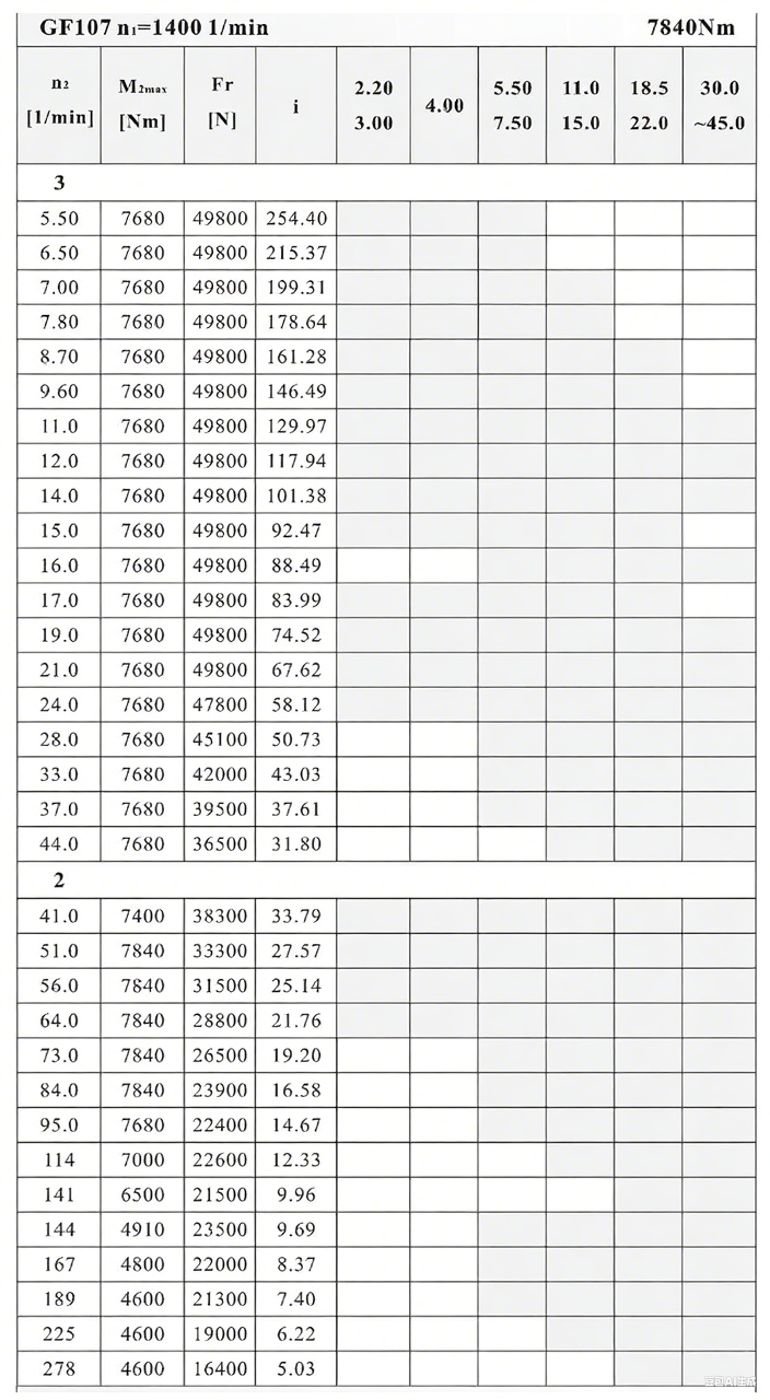 F107减速机性能参数.png