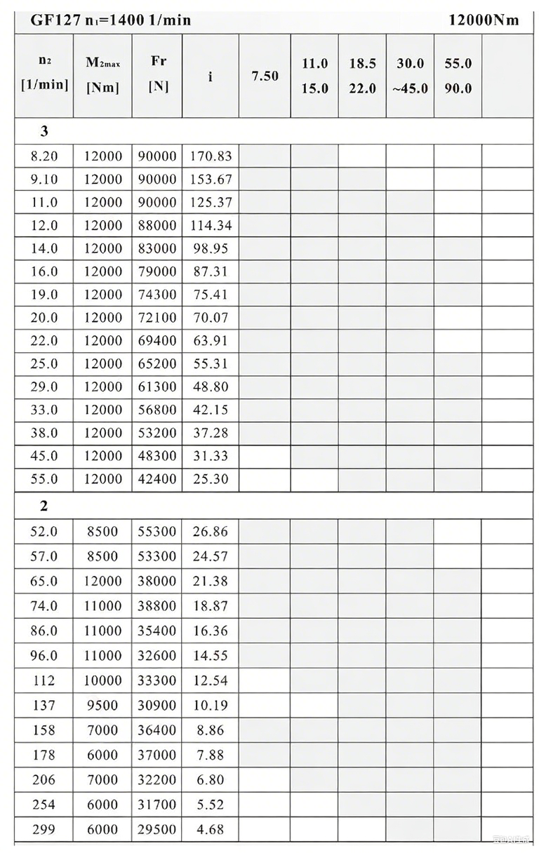 F127减速机性能参数.png