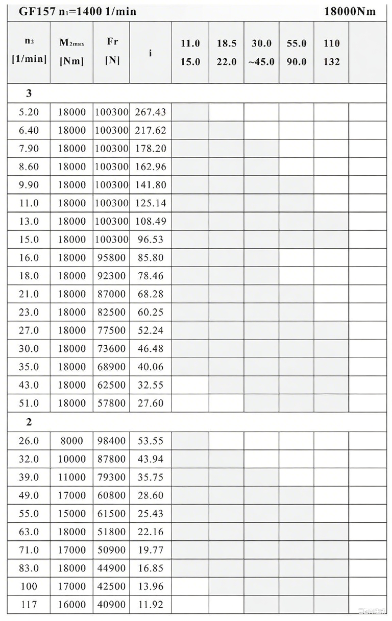 F157减速机性能参数.png