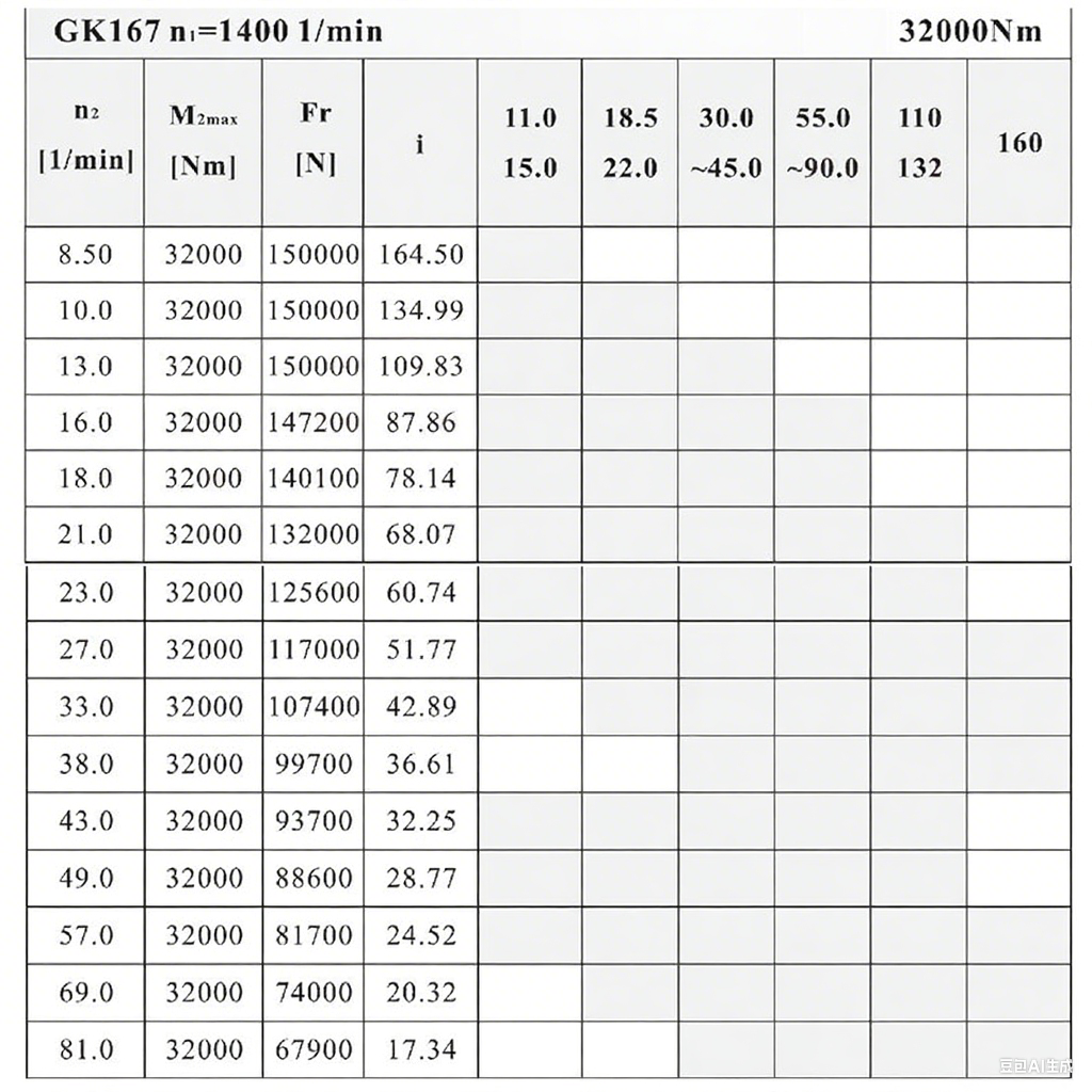 K167减速机性能表.png
