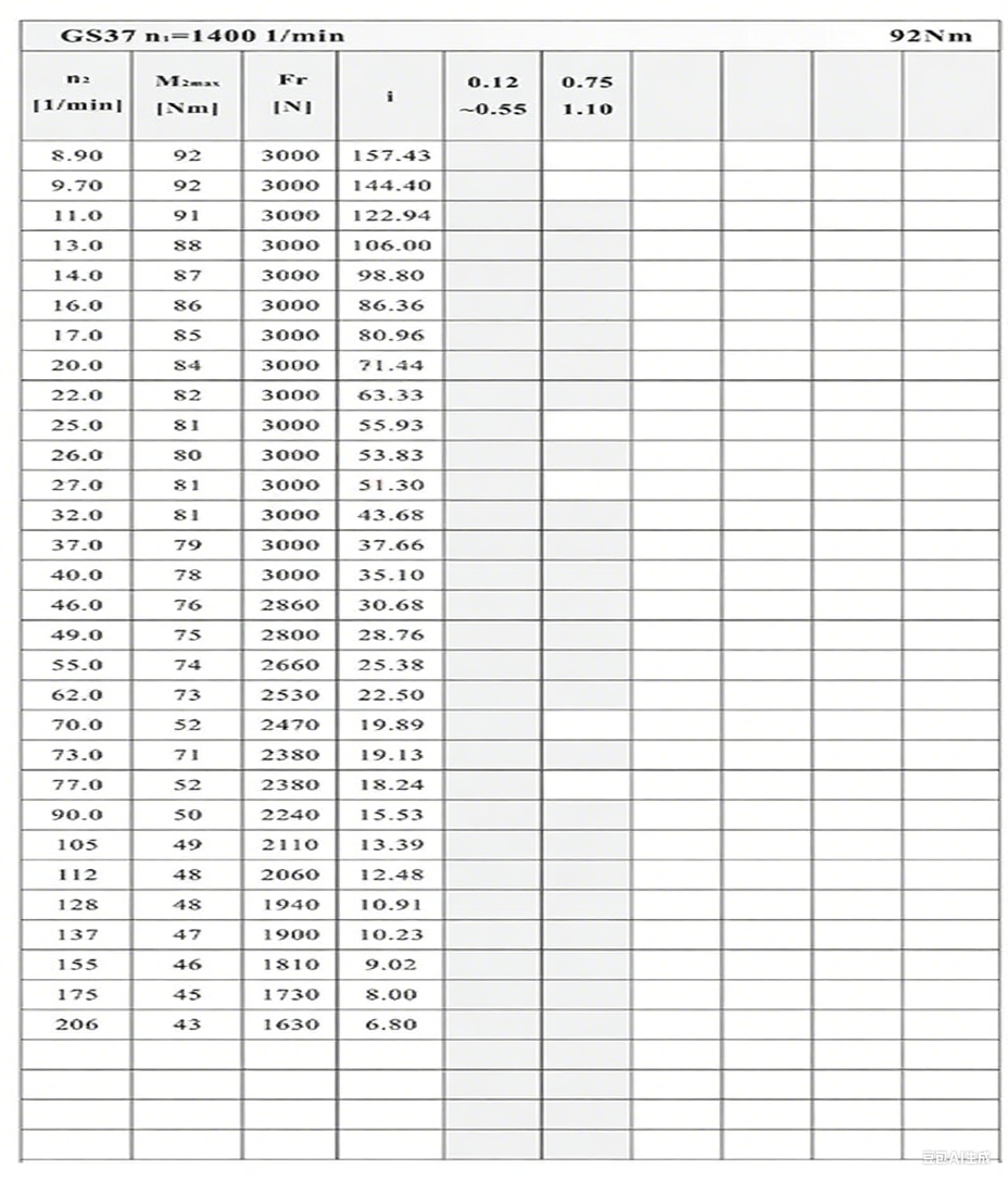S37减速机性能参数.png