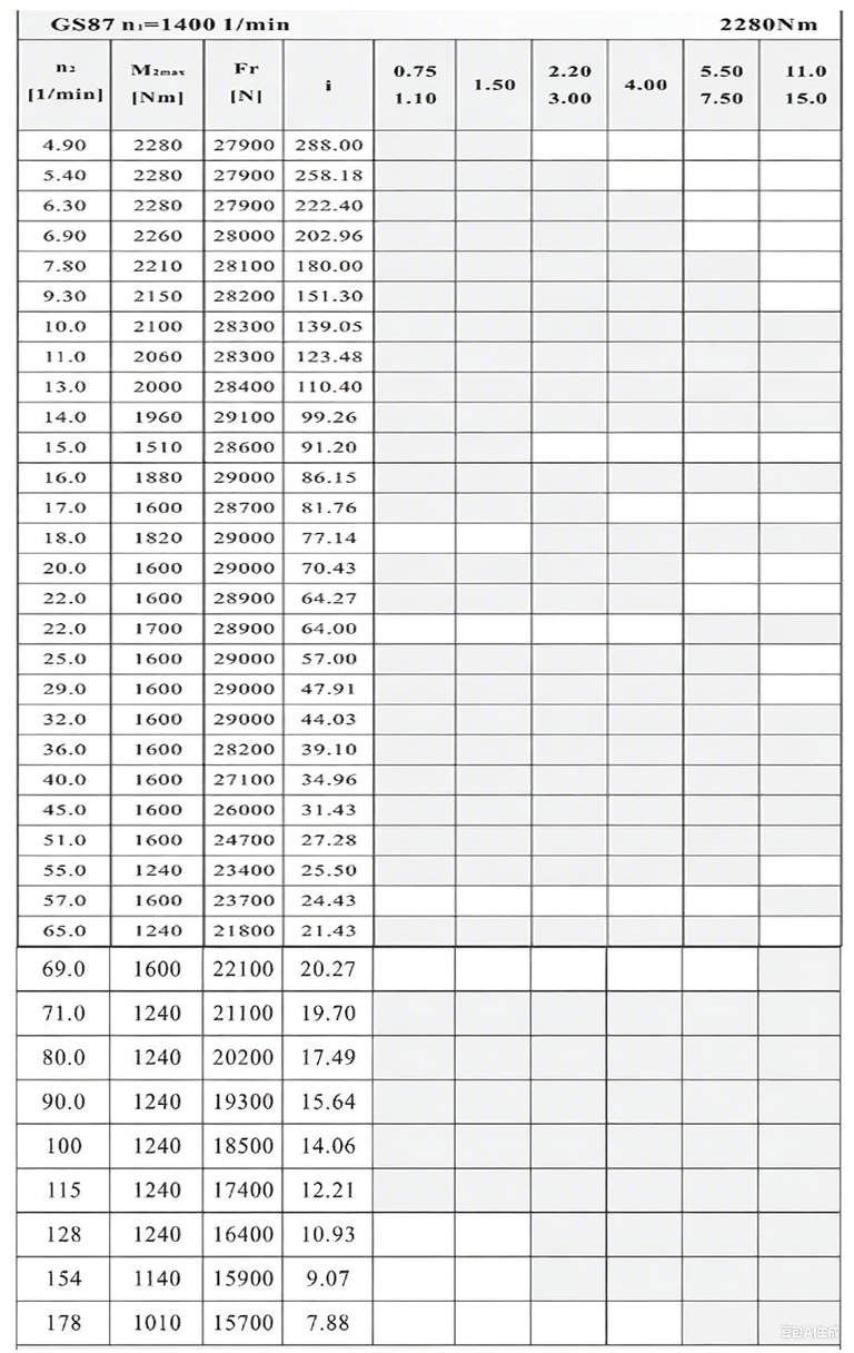 S87减速机性能参数.png